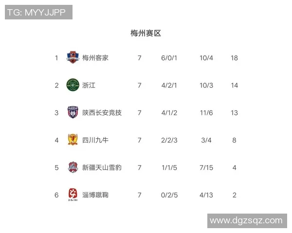 全球总决赛积分榜TES强势领跑74分展现冠军实力 全球总决赛积分榜TES强势领跑74分展现冠军实力