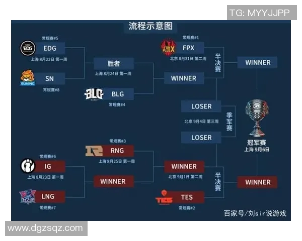 热议英雄联盟IG战队协作模式的创新与变革之路 热议英雄联盟IG战队协作模式的创新与变革之路