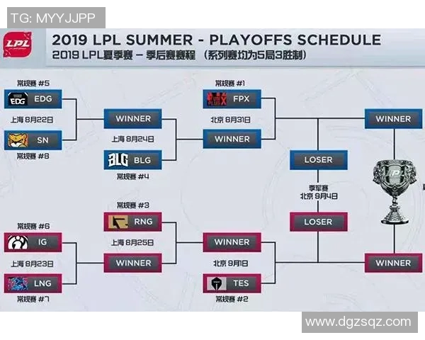 esports最新数据S15LOL全明星赛FPX战队状态分析与表现点评