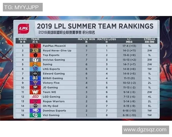 2026电竞新闻S15LOL赛事中RNG战队表现出色CSGO战术排名创新高引发热议 2026电竞新闻S15LOL赛事中RNG战队表现出色CSGO战术排名创新高引发热议